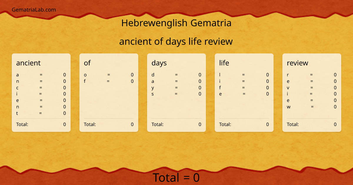 ancient of days life review in hebrewenglish Gematria